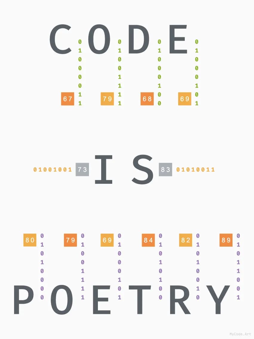 Code is Poetry code poster view 4